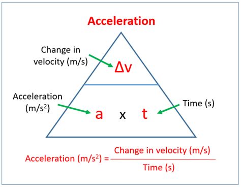acceleration to velocity calculator.